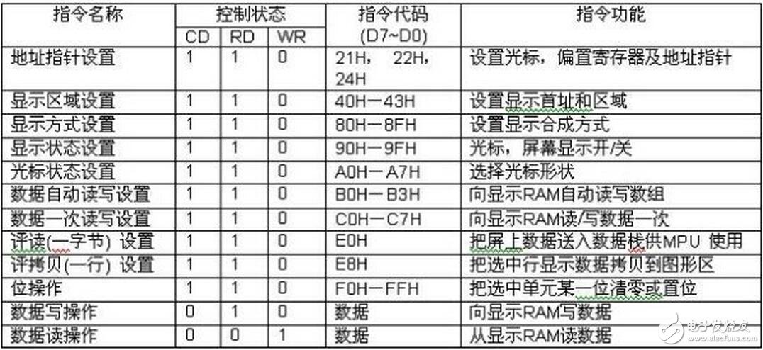 目前還沒有討論的 file_operations 方法是 ioctl （）。用戶應用程序使用 ioctrl 系統(tǒng)調用操作 LCD 硬件。fb_ops 結構中定義的方法為這些操作提供支 持。注意， fb_ops 結構不是 file_operations 結構。fb_ops 是底層操作的抽 象，而 file_operations 為上層系統(tǒng)調用接口提供支持。