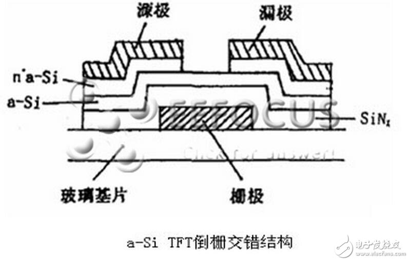 LCD的應(yīng)用市場應(yīng)該說是潛力巨大。但就液晶面板生產(chǎn)能力而言，全世界的LCD主要集中在中國***、韓國和日本三個主要生產(chǎn)基地。亞洲是LCD面板研發(fā)及生產(chǎn)制造的中心，而臺、日、韓三大產(chǎn)地的發(fā)展情況各有不同。