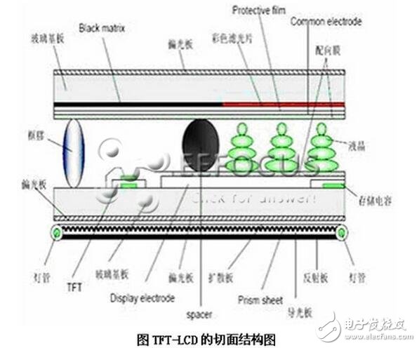 LCD的應(yīng)用市場應(yīng)該說是潛力巨大。但就液晶面板生產(chǎn)能力而言，全世界的LCD主要集中在中國***、韓國和日本三個主要生產(chǎn)基地。亞洲是LCD面板研發(fā)及生產(chǎn)制造的中心，而臺、日、韓三大產(chǎn)地的發(fā)展情況各有不同。