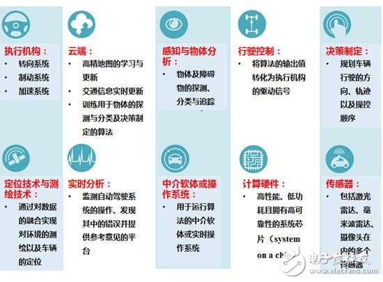 完全自動駕駛汽車，估計還需要十年