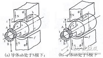 詳解直流電動機(jī)的工作原理