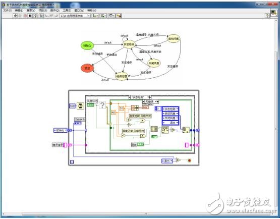 labview溫控虛擬測試