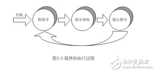 cpu功能解析，cpu功能作用與其工作過程