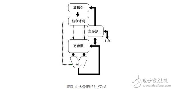 cpu功能解析，cpu功能作用與其工作過程