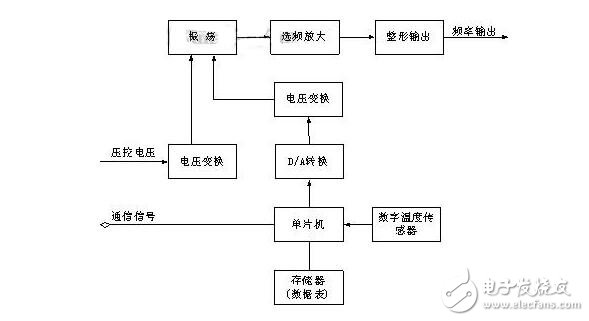 晶振的分類及其主要參數(shù)