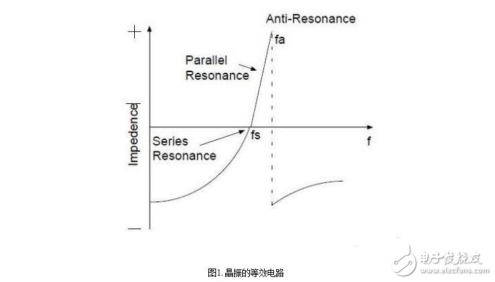 晶振的技術(shù)指標與晶振的等效電氣特性