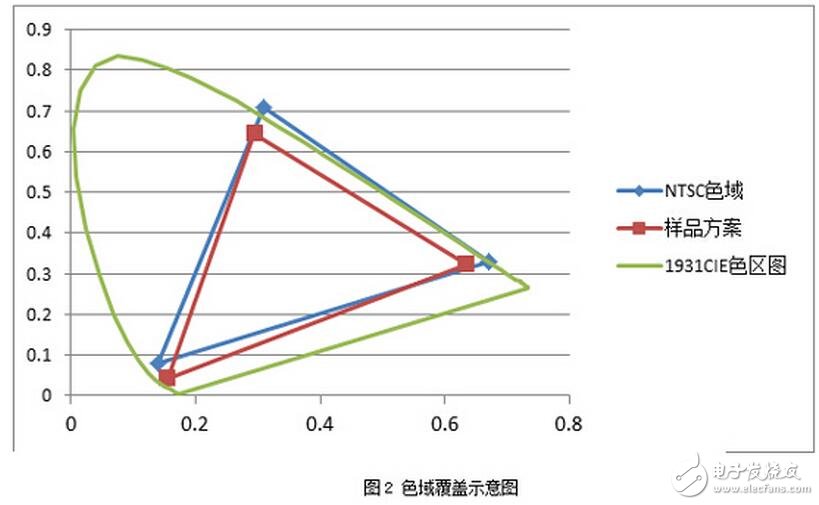 可能對于保點、售后這些選購基本常識您早已了如指掌，但是，在我們走訪賣場以及對產品進行評測的時候發現，還有一些難以察覺，但又切實存在的“陷阱”不斷給消費者制造著麻煩，這些陷阱也完全可以在購買產品之前就將之避免。為此，我們特地通過這篇文章，為您揭露四個鮮為人知的選購陷阱，希望能為您的選購工作掃清一些障礙。