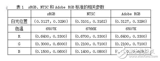 可能對于保點、售后這些選購基本常識您早已了如指掌，但是，在我們走訪賣場以及對產品進行評測的時候發現，還有一些難以察覺，但又切實存在的“陷阱”不斷給消費者制造著麻煩，這些陷阱也完全可以在購買產品之前就將之避免。為此，我們特地通過這篇文章，為您揭露四個鮮為人知的選購陷阱，希望能為您的選購工作掃清一些障礙。