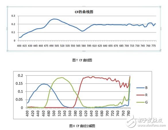 可能對于保點、售后這些選購基本常識您早已了如指掌，但是，在我們走訪賣場以及對產品進行評測的時候發現，還有一些難以察覺，但又切實存在的“陷阱”不斷給消費者制造著麻煩，這些陷阱也完全可以在購買產品之前就將之避免。為此，我們特地通過這篇文章，為您揭露四個鮮為人知的選購陷阱，希望能為您的選購工作掃清一些障礙。