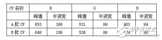 可能對于保點、售后這些選購基本常識您早已了如指掌，但是，在我們走訪賣場以及對產品進行評測的時候發現，還有一些難以察覺，但又切實存在的“陷阱”不斷給消費者制造著麻煩，這些陷阱也完全可以在購買產品之前就將之避免。為此，我們特地通過這篇文章，為您揭露四個鮮為人知的選購陷阱，希望能為您的選購工作掃清一些障礙。