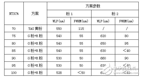 可能對于保點、售后這些選購基本常識您早已了如指掌，但是，在我們走訪賣場以及對產品進行評測的時候發現，還有一些難以察覺，但又切實存在的“陷阱”不斷給消費者制造著麻煩，這些陷阱也完全可以在購買產品之前就將之避免。為此，我們特地通過這篇文章，為您揭露四個鮮為人知的選購陷阱，希望能為您的選購工作掃清一些障礙。