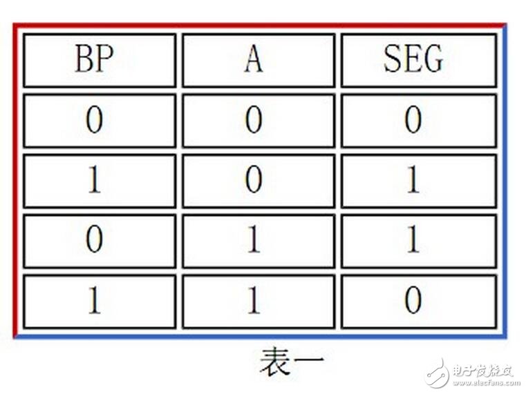 STN點(diǎn)陣類LCD靜電引起黑白條顯示之初探