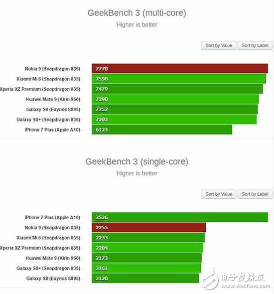 諾基亞9極致性能重回巔峰，8G運存+flyme會是怎樣的體驗？