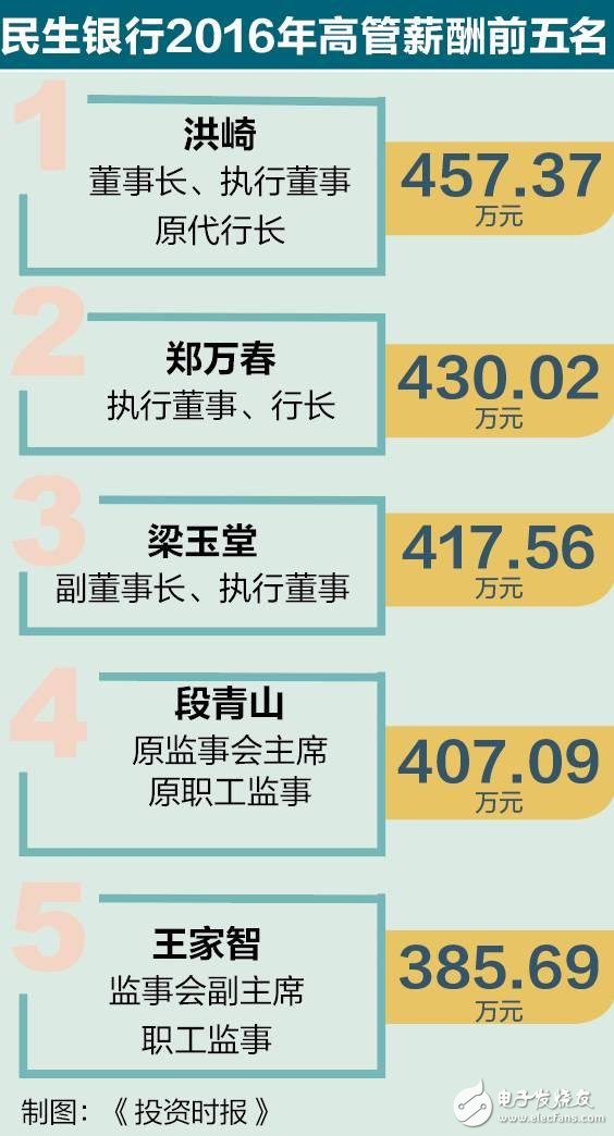 什么行業工資最高？IT業平均12萬 比上年增長9.3%