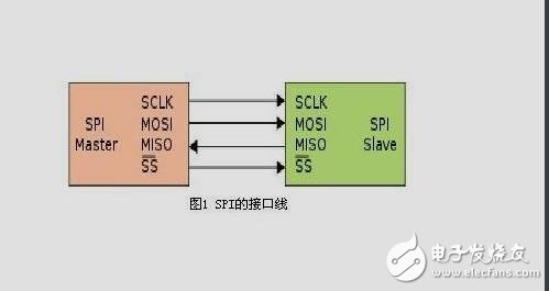 SPI接口資料