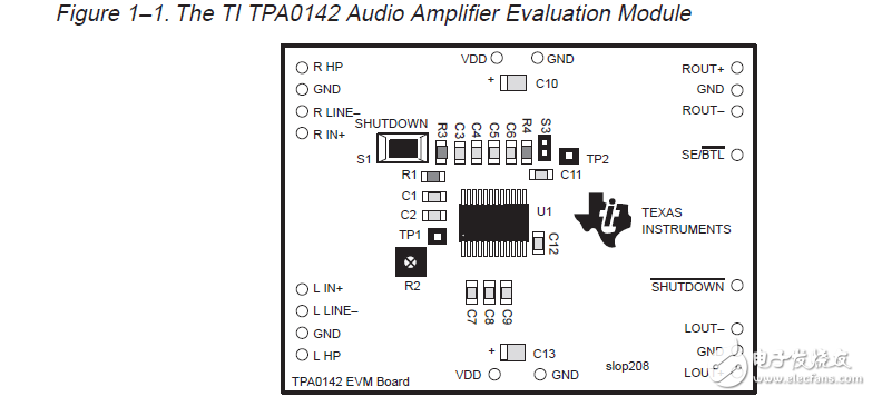 TPA0142音頻放大器評估模塊