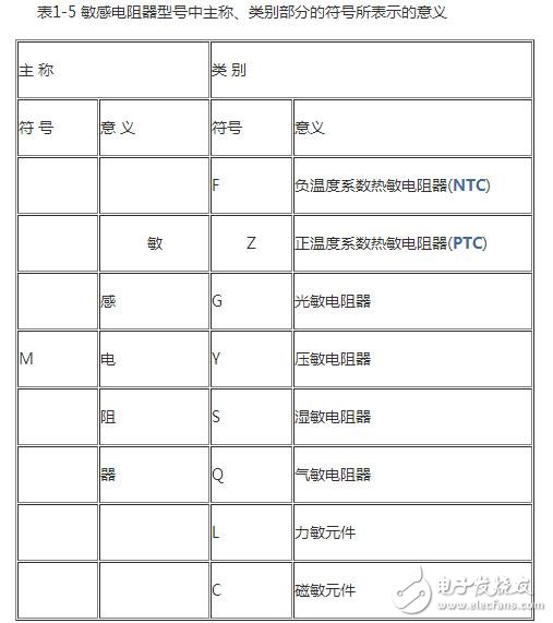 熱敏電阻的型號命名方法，熱敏電阻傳感器的應用