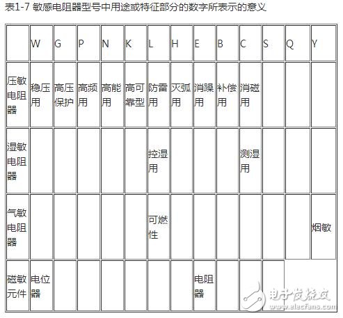 熱敏電阻的型號命名方法，熱敏電阻傳感器的應用