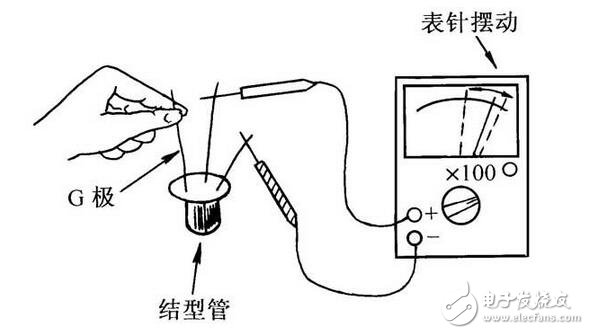 三極管與場效應管的區(qū)別，晶體三極管與場效應管的檢測區(qū)分