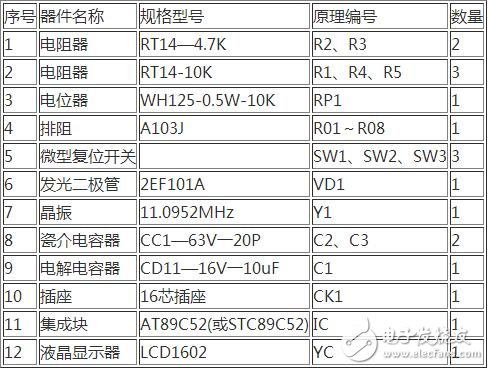 　單片機(jī)控制電路如下圖所示，SW3為復(fù)位開關(guān)，當(dāng)按下復(fù)位開關(guān)SW3時(shí)，電路復(fù)位，單片機(jī)處于起始工作狀態(tài)（1CH）；按下復(fù)位開關(guān)SW1或SW2，雙鎖相環(huán)鄰頻調(diào)制器輸出的電視頻道分別作步進(jìn)遞增或遞減的變換