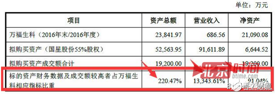 聯想到底想干什么？又是砍掉手機又是投資農業