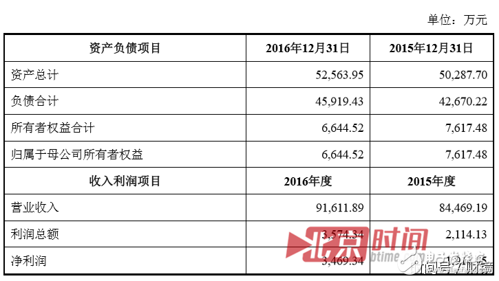 聯想到底想干什么？又是砍掉手機又是投資農業