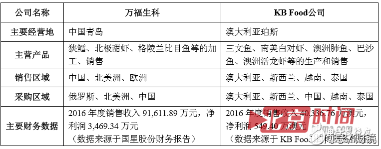 聯想到底想干什么？又是砍掉手機又是投資農業