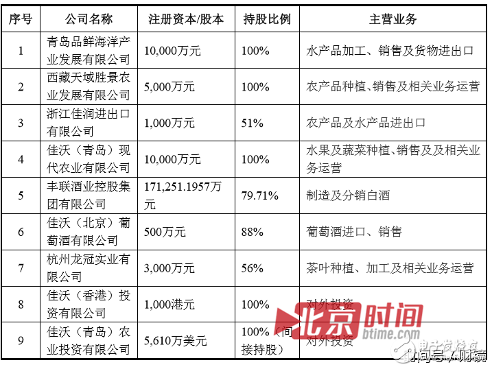 聯想到底想干什么？又是砍掉手機又是投資農業