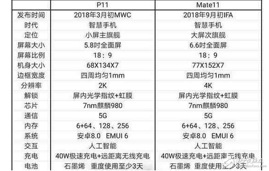 華為Mate10什么時候上市最新消息：華為Mate10、華為Mate11、華為P11一起大曝光！