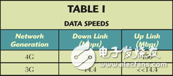 為何需要5G網絡_5G將如何解決“帶寬/容量”危機？