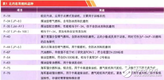 中國首艘航母下水，但是你知道航母百公里耗油多少和加滿油需要多少錢嗎？