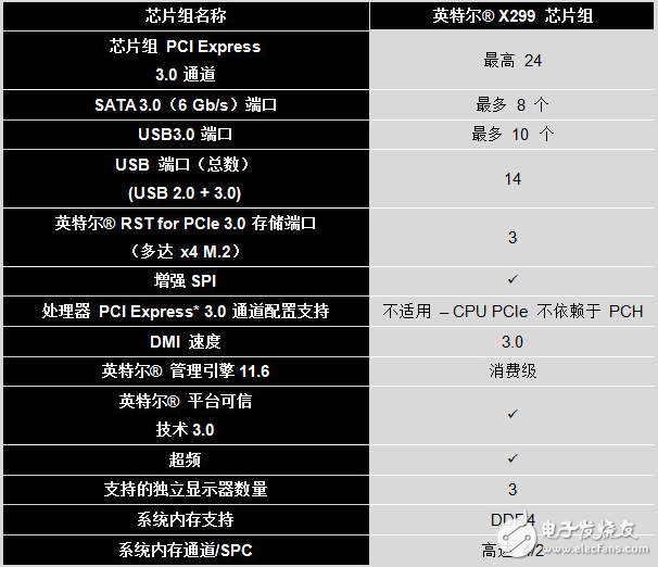 臺北電腦展巨頭齊登場 英特爾怪獸級18核酷睿i9登場！