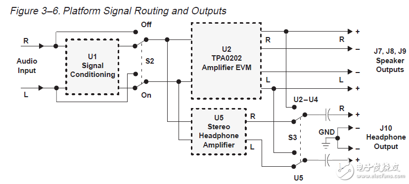 TPA0202EVM-UserGuide