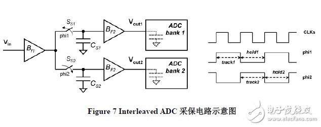 GigaADC介紹及雜散分析