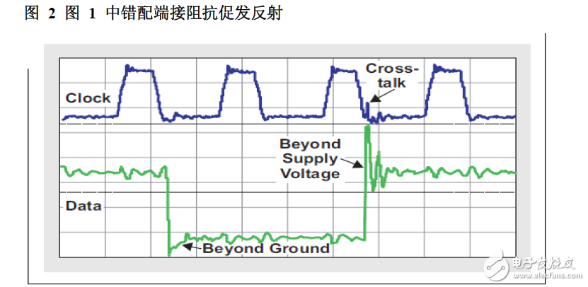 利用IBIS模型研究信號