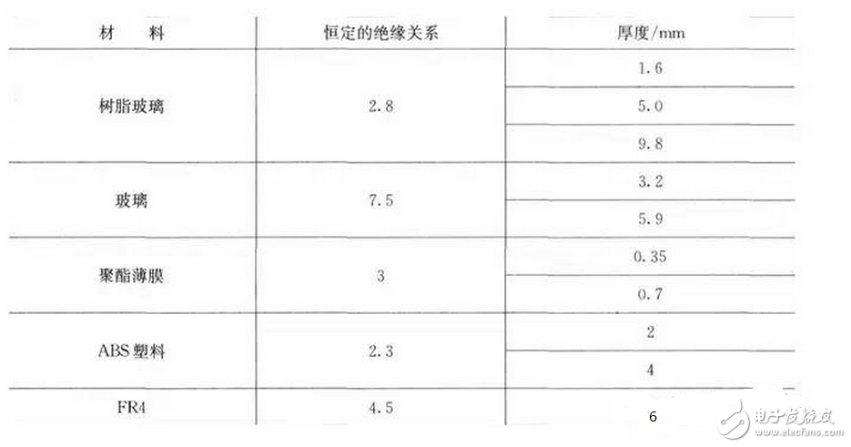 走線越長對開關的寄生電容效用越明顯，過大的寄生電容會使開關不能正常工作。如果寄生電容太大，當手指與觸摸開關接觸時，過大的寄生電容使MCU不能檢測到開關狀態的變化。通常，根據不同的開關圖形與所用的材料不同，觸摸開關感應電容一般控制在2~15pF之間是比較合理的。