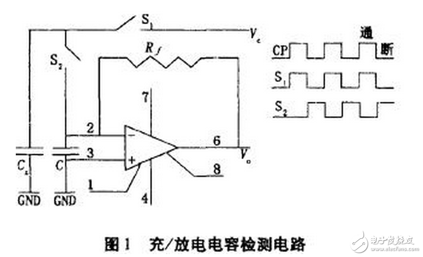 電流源Io為4DH型精密恒流管，它與電容C通過電子開關K串聯構成閉合回路，電容C的兩端連接到電壓比較器P的輸入端，測量過程如下：當K1閉合時，基準電壓給電容充電至Uc=Us，然后K1斷開，K2閉合，電容在電流源的作用下放電，單片機的內部計數器同時開始工作。當電流源對電容放電至Uc=0時，比較器翻轉，計數器結束計數，計數值與電容放電時間成正比，計數脈沖與放電時間關系如圖7所示。