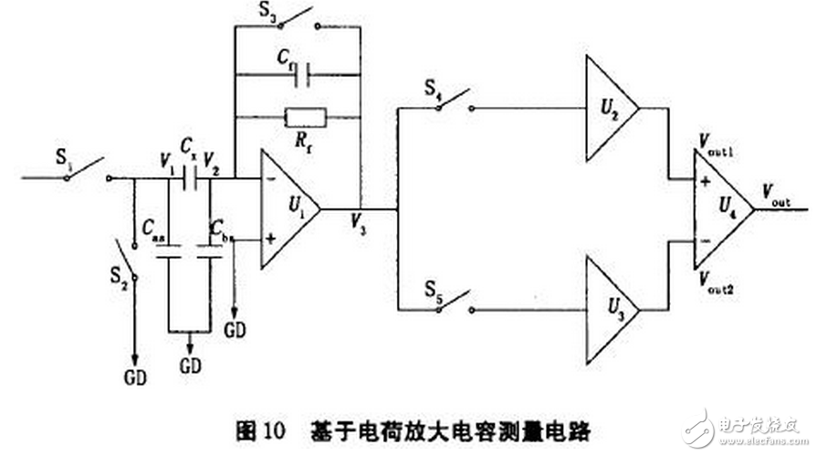 電流源Io為4DH型精密恒流管，它與電容C通過電子開關K串聯構成閉合回路，電容C的兩端連接到電壓比較器P的輸入端，測量過程如下：當K1閉合時，基準電壓給電容充電至Uc=Us，然后K1斷開，K2閉合，電容在電流源的作用下放電，單片機的內部計數器同時開始工作。當電流源對電容放電至Uc=0時，比較器翻轉，計數器結束計數，計數值與電容放電時間成正比，計數脈沖與放電時間關系如圖7所示。