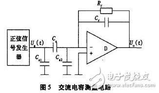 電流源Io為4DH型精密恒流管，它與電容C通過電子開關K串聯構成閉合回路，電容C的兩端連接到電壓比較器P的輸入端，測量過程如下：當K1閉合時，基準電壓給電容充電至Uc=Us，然后K1斷開，K2閉合，電容在電流源的作用下放電，單片機的內部計數器同時開始工作。當電流源對電容放電至Uc=0時，比較器翻轉，計數器結束計數，計數值與電容放電時間成正比，計數脈沖與放電時間關系如圖7所示。