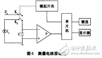 電流源Io為4DH型精密恒流管，它與電容C通過電子開關K串聯構成閉合回路，電容C的兩端連接到電壓比較器P的輸入端，測量過程如下：當K1閉合時，基準電壓給電容充電至Uc=Us，然后K1斷開，K2閉合，電容在電流源的作用下放電，單片機的內部計數器同時開始工作。當電流源對電容放電至Uc=0時，比較器翻轉，計數器結束計數，計數值與電容放電時間成正比，計數脈沖與放電時間關系如圖7所示。