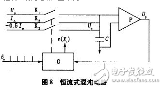 電流源Io為4DH型精密恒流管，它與電容C通過電子開關K串聯構成閉合回路，電容C的兩端連接到電壓比較器P的輸入端，測量過程如下：當K1閉合時，基準電壓給電容充電至Uc=Us，然后K1斷開，K2閉合，電容在電流源的作用下放電，單片機的內部計數器同時開始工作。當電流源對電容放電至Uc=0時，比較器翻轉，計數器結束計數，計數值與電容放電時間成正比，計數脈沖與放電時間關系如圖7所示。