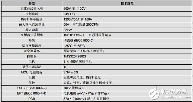 三相逆變器系統隔離式IGBT柵極驅動器評估平臺