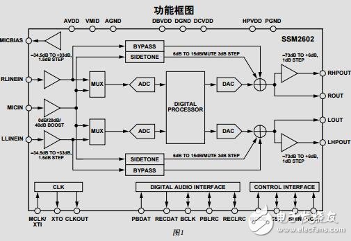 低功耗音頻編解碼器