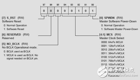 數(shù)字輸入,2W、D類音頻功率放大器