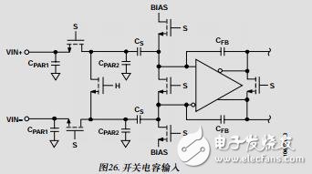 80MHz帶寬雙通道中頻接收機