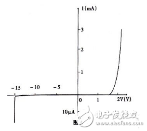 半導體發光二極管的工作原理以及應用