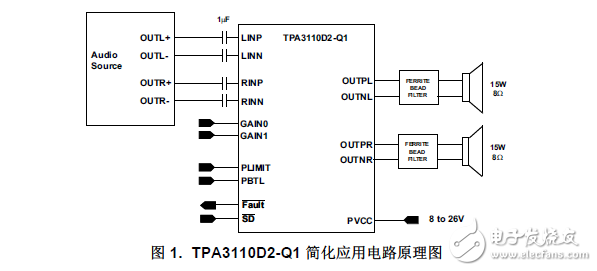 15W無濾波器單聲道D類音頻功率放大器