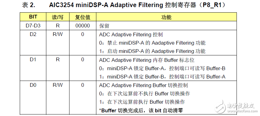 AdaptiveFiltering功能詳解及代碼實現
