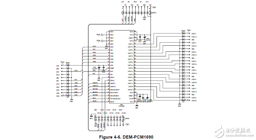 dem-dai1690/EVM/pcm1690評價模塊的用戶指南