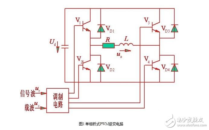 SPWM型變頻器的主電路，單項SPWM與三相SPWM的控制原理